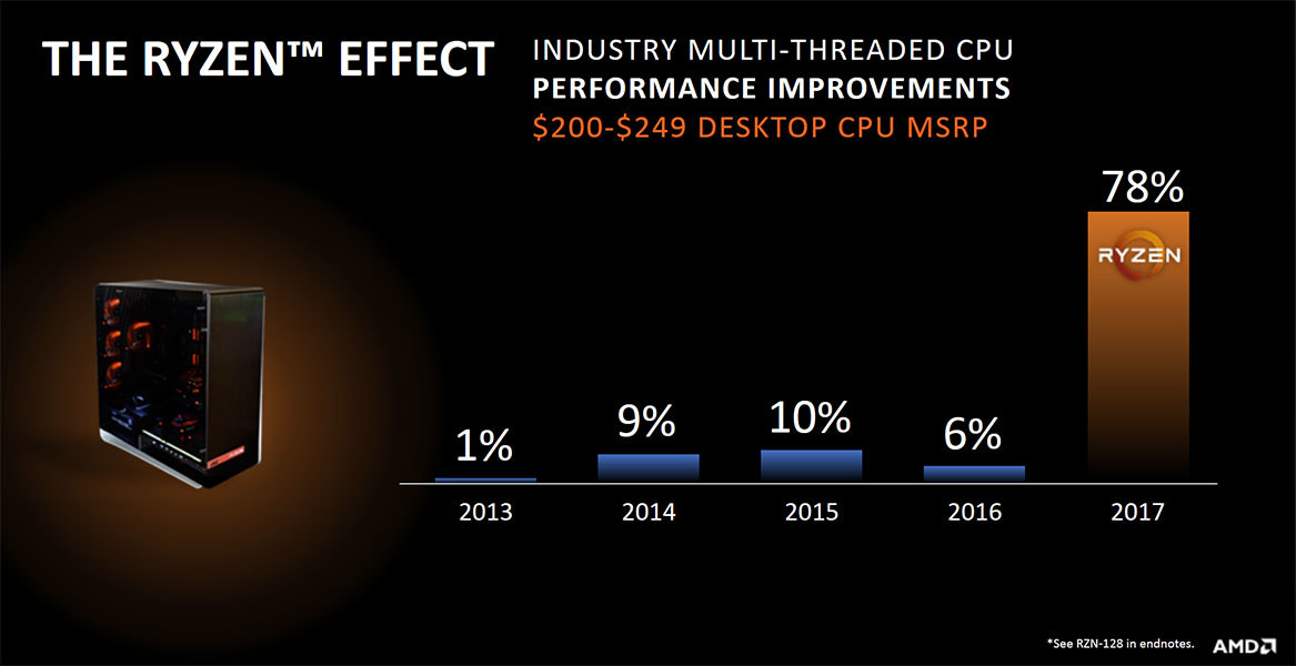 ryzen effect
