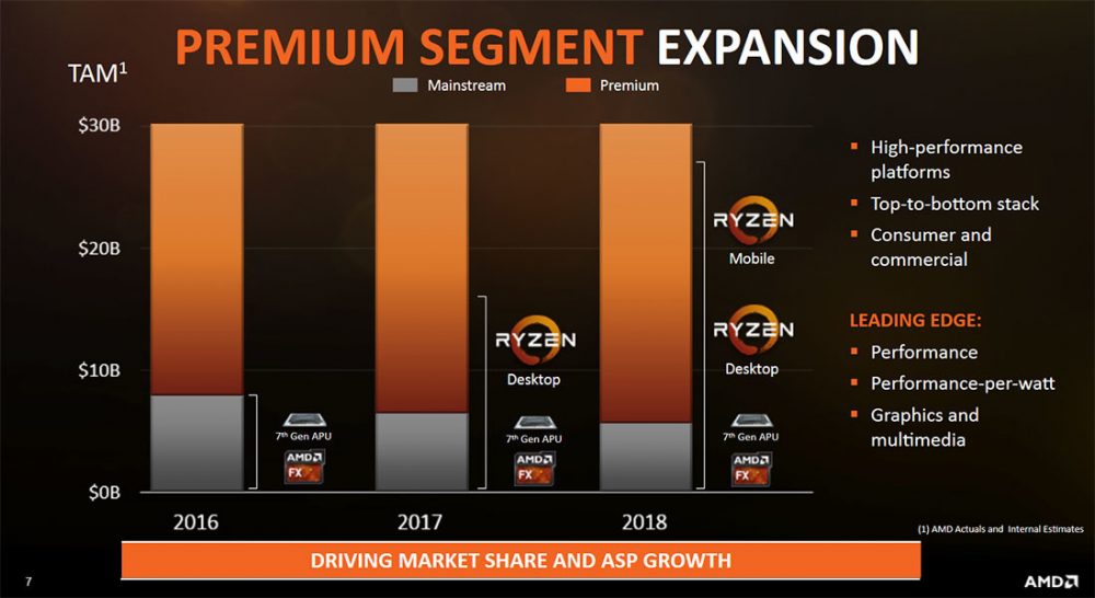 segment expansion