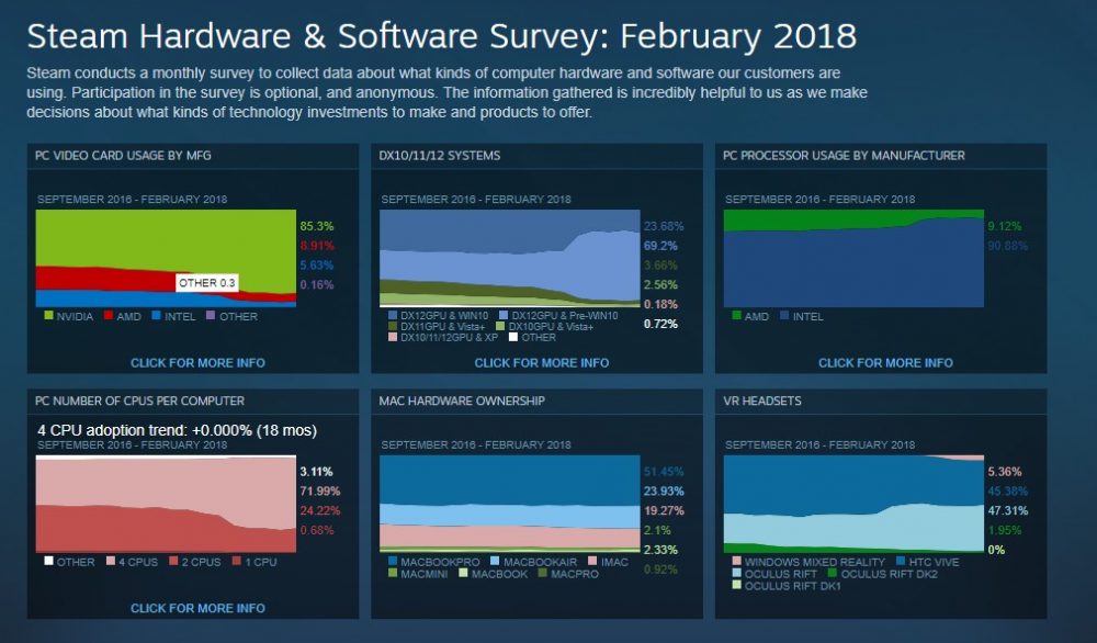 steam survey