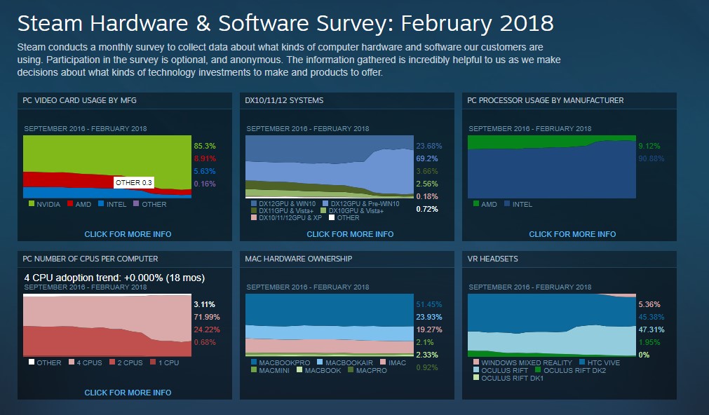 steam survey