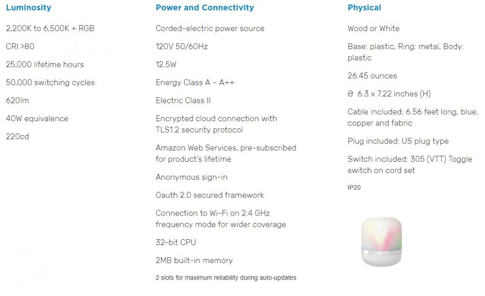 wiz specs