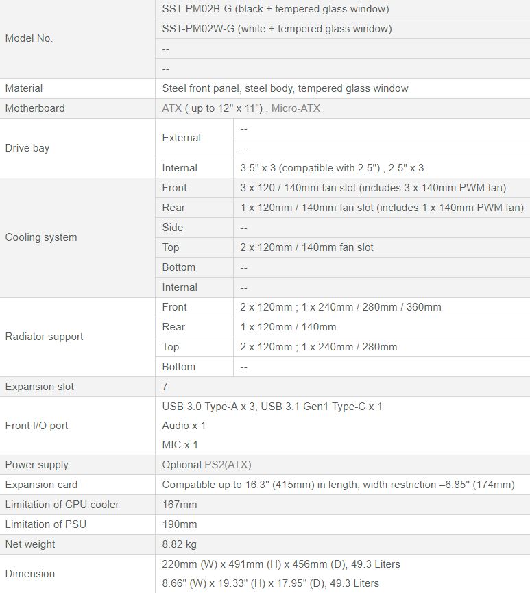 SilverStone PM02 Specs