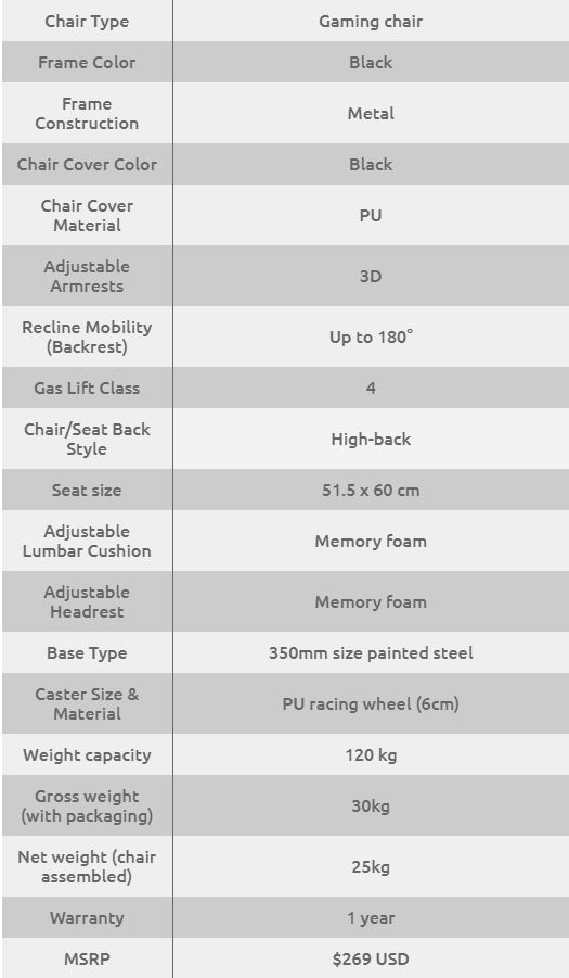 Zone Evolution Specs