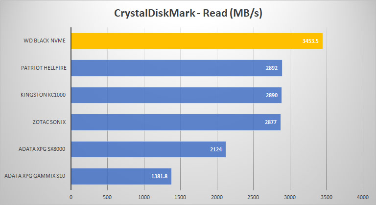 crystal read