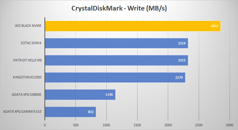 crystal write