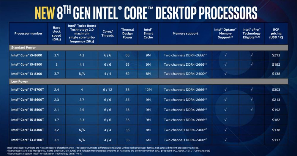intel chips