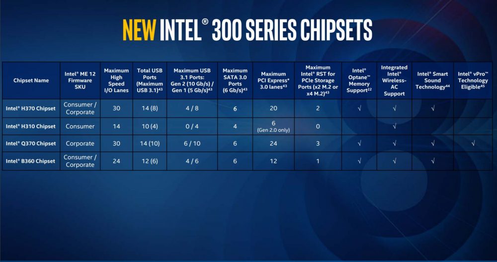 intel chipsets