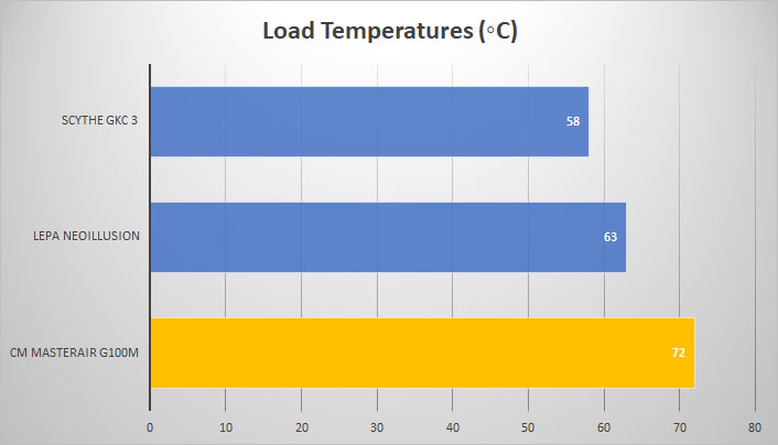 load