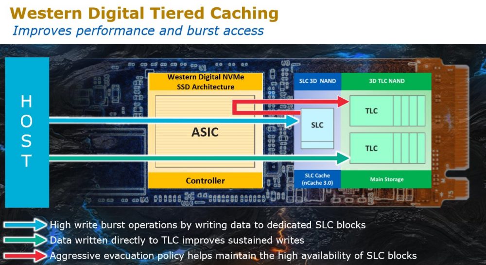 wd caching