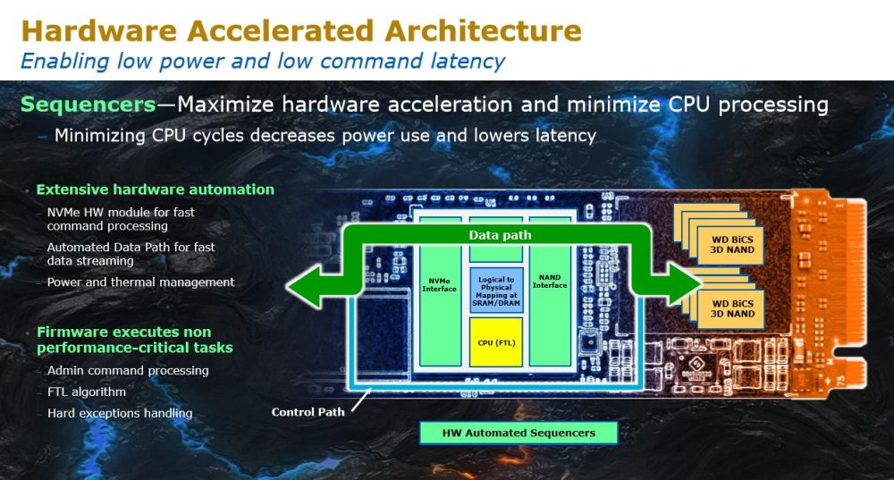 wd hardware