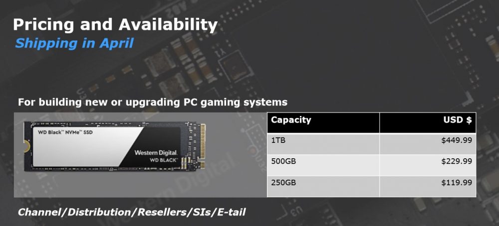 wd pricing