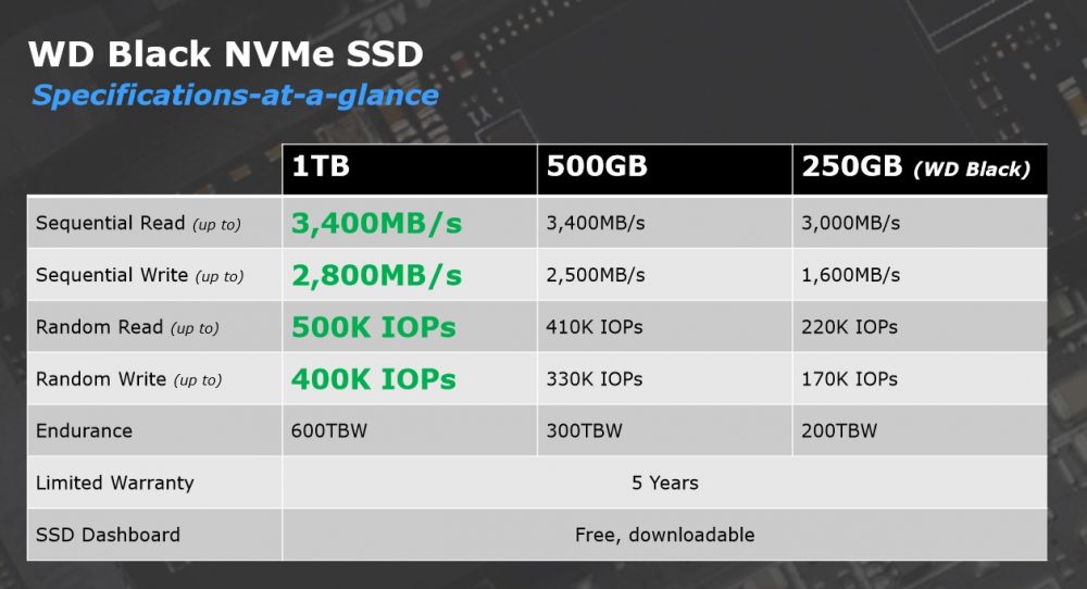 wd specs