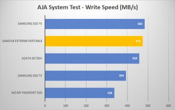 aja write
