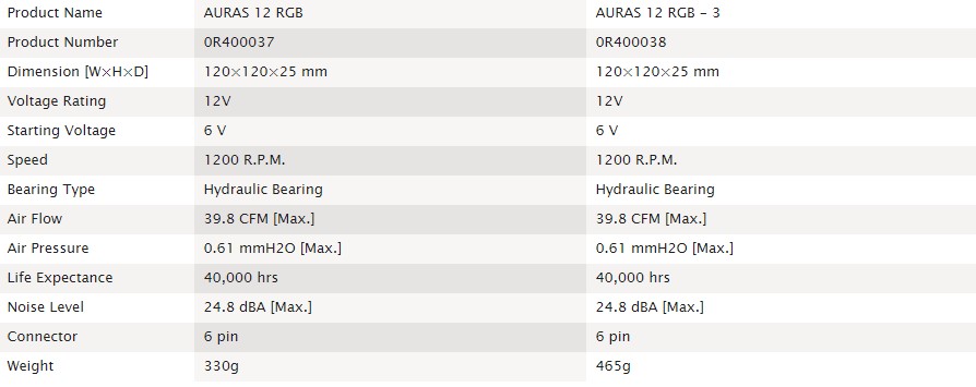 auras 12 specs