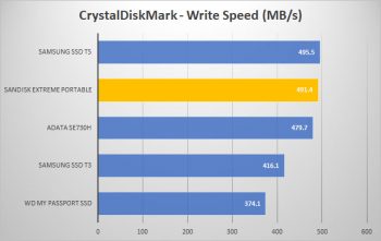 crystal write