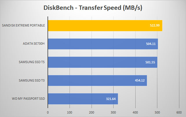 diskbench graph