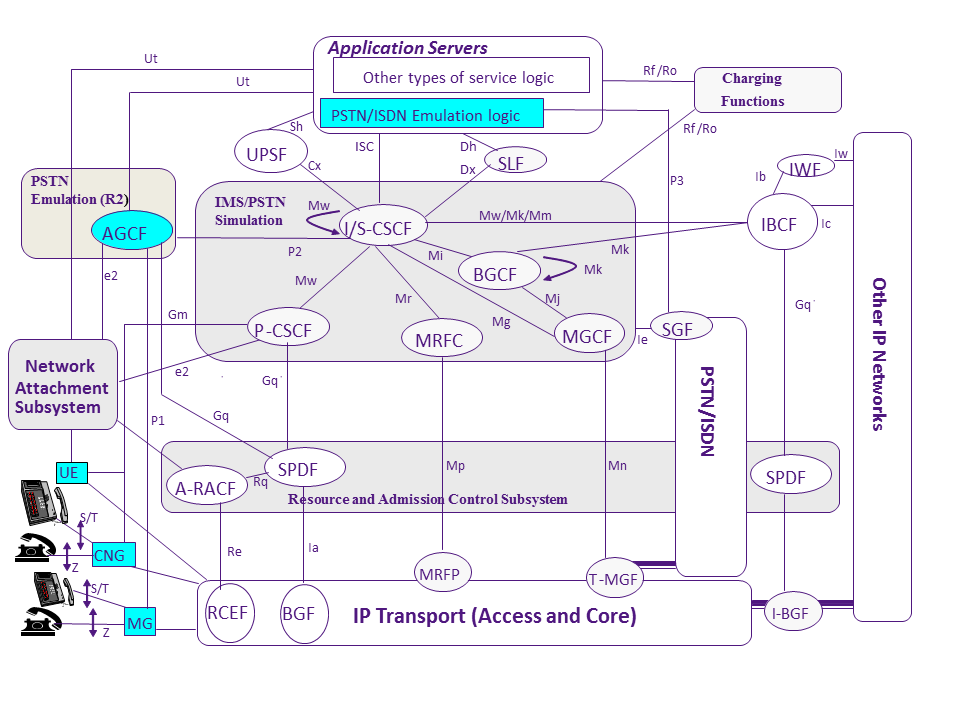 network