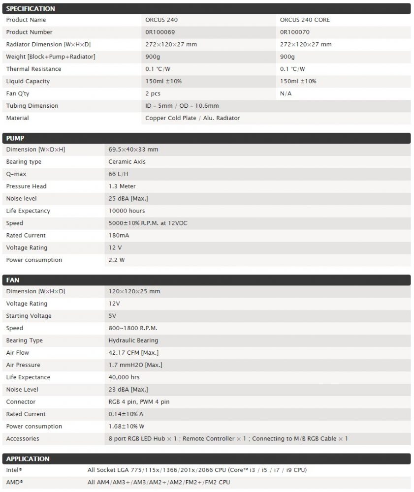 raijintek orcus specs