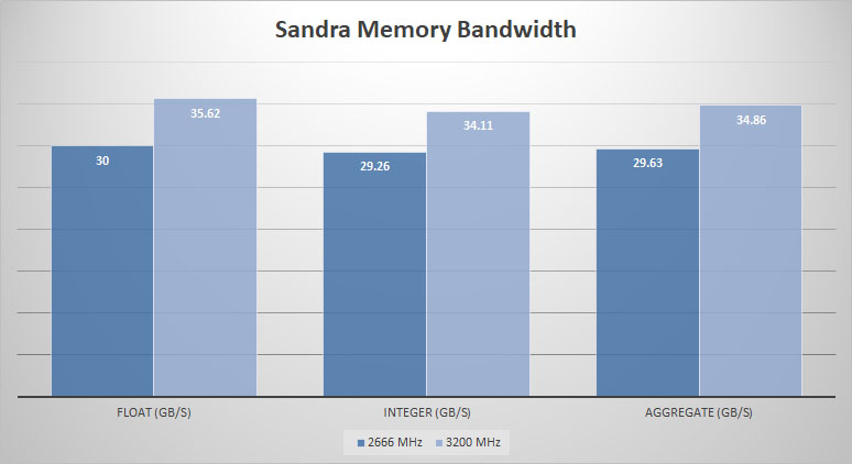 sandra mem