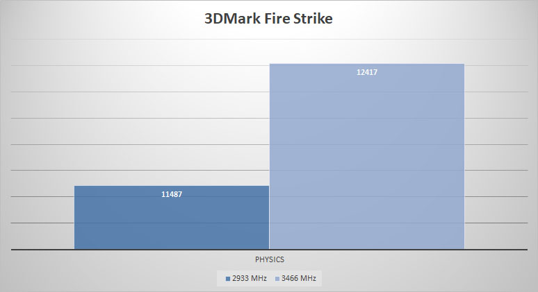3dmark