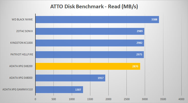 atto read graph