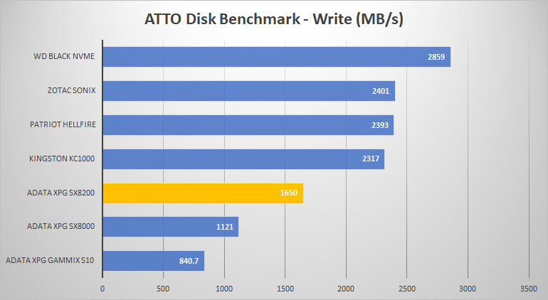 atto write graph