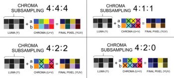 chroma 2