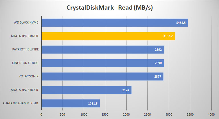 crystal read graph