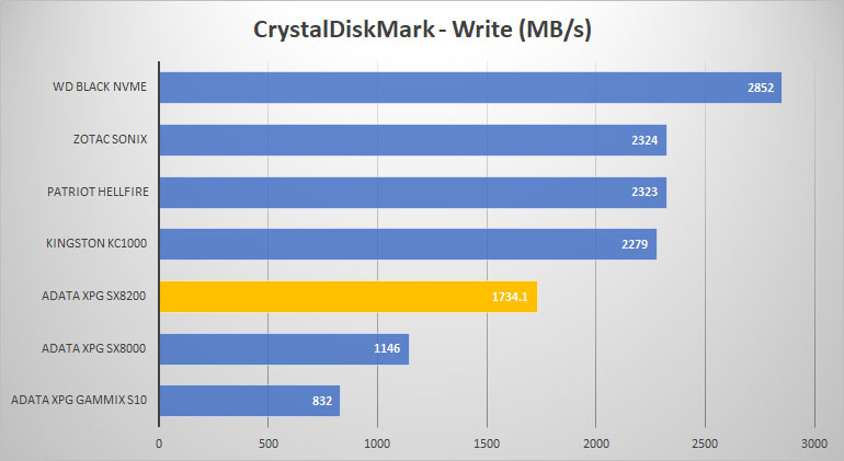 crystal write graph