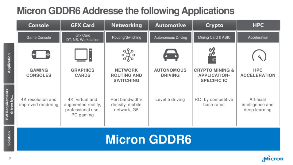 micron 2