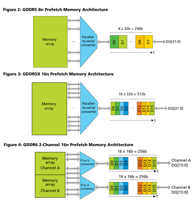 micron 3