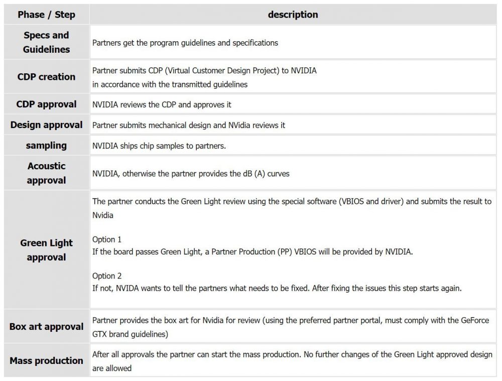 nvidia process