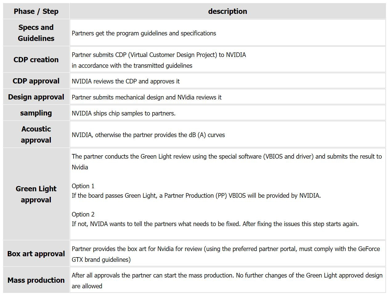 NVIDIA Has Briefed Partners About Next-Gen GeForce Series ...