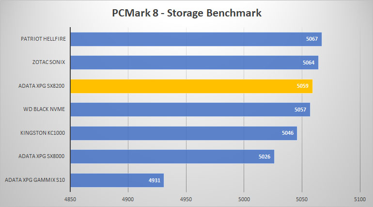 pcmark8 graph