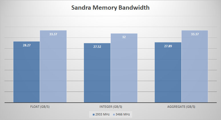sandra mem