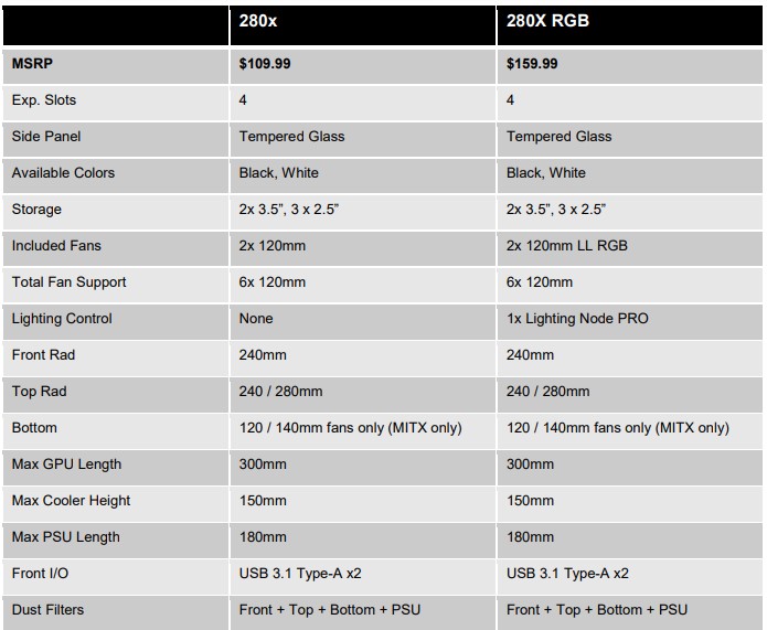 specs