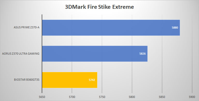 3dmark