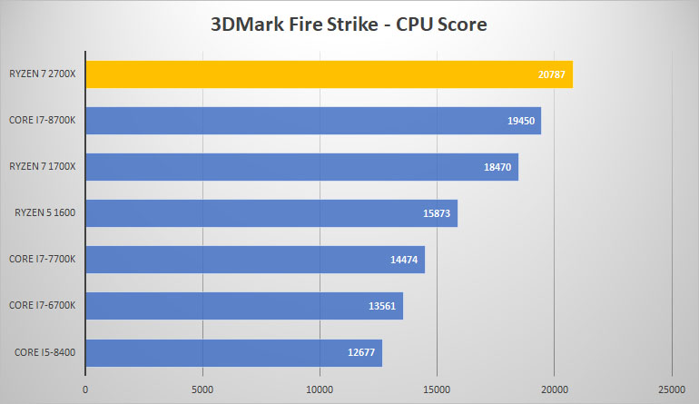 3dmark fire