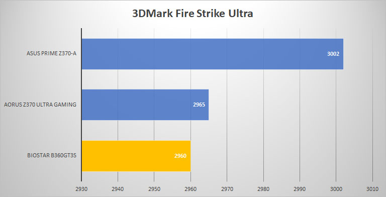 3dmark ultra