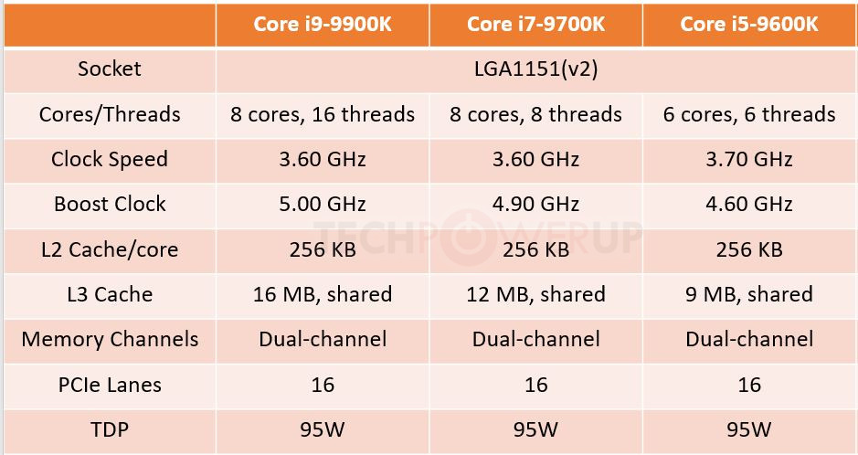9th gen intel