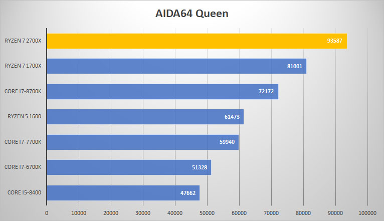 aida64 queen