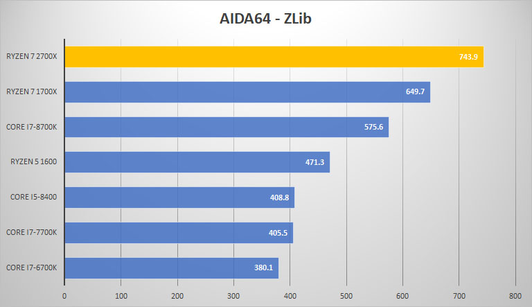 aida64 zlib