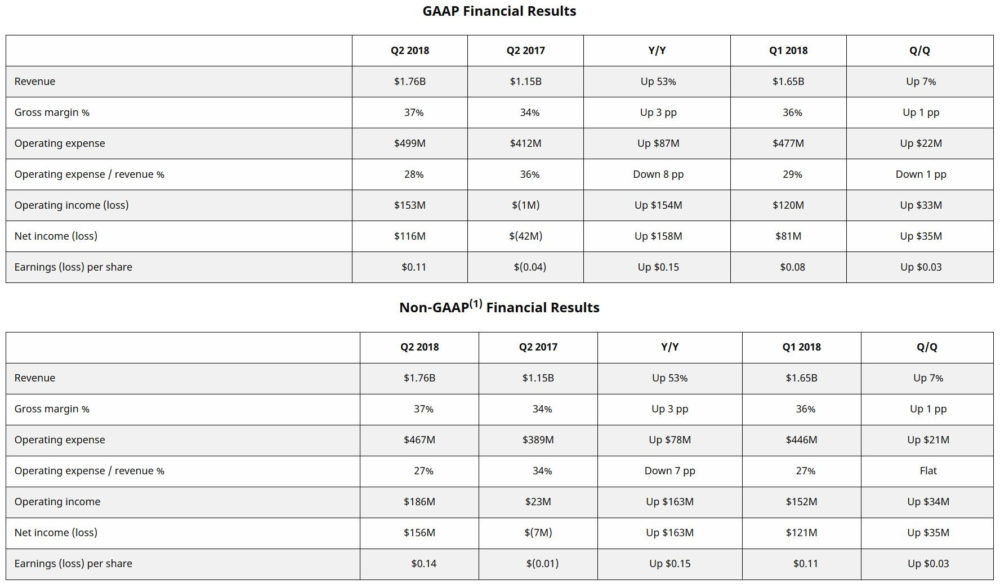 amd results
