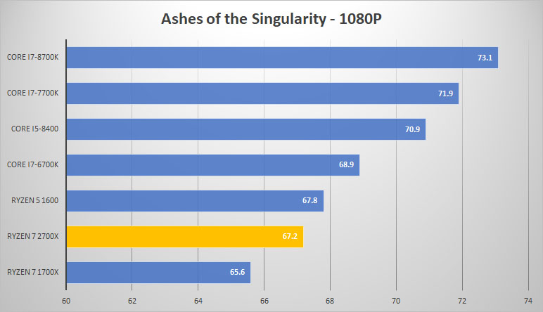 ashes 1080p