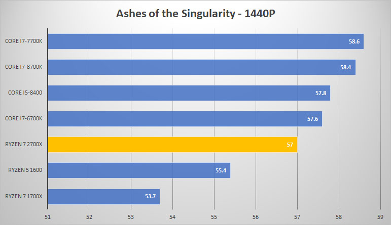 ashes 1440p