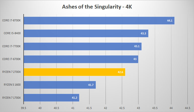 ashes 4k