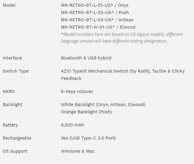 azio specs