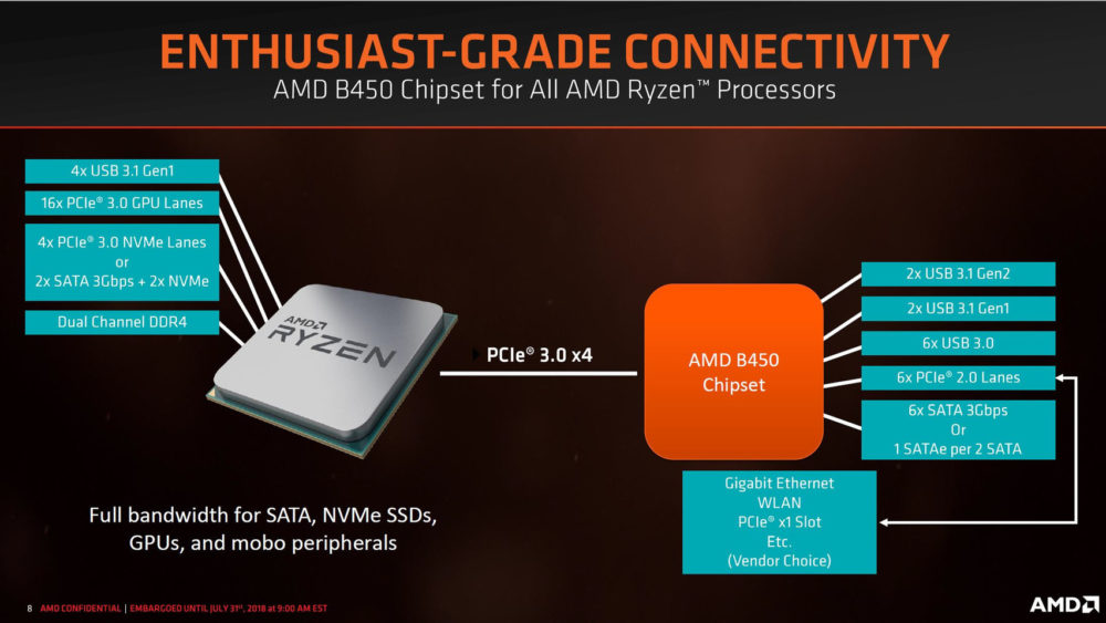 b450 2
