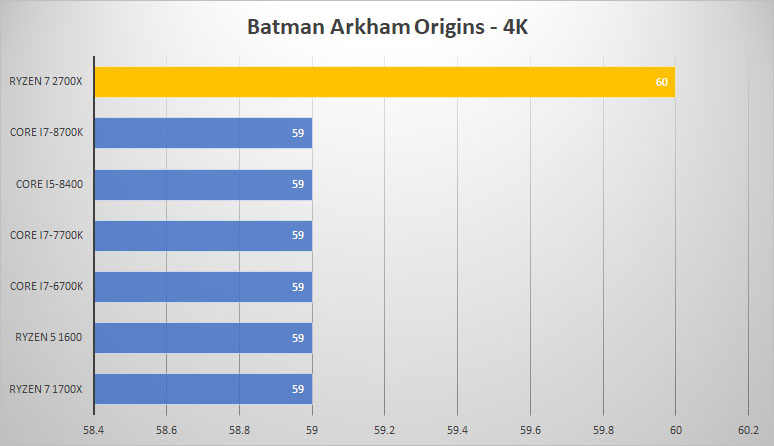 batman 4k