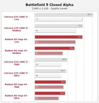 battlefied 5 hardwareluxx